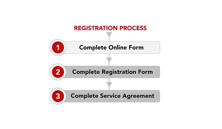 registration