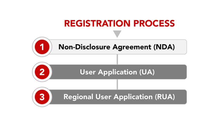 registration process